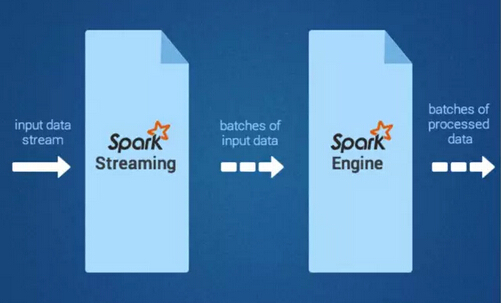 事实上，Spark是一项非常值得学习的技术