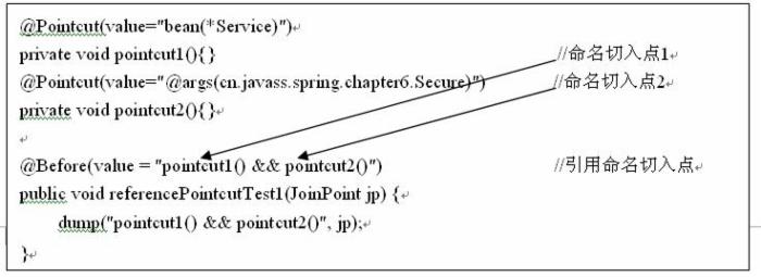 跟我学Spring3（6.5）：AspectJ切入点语法详解