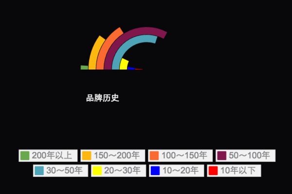 中国视角、多维度、精准定位！2015华丽志全球品牌TOP100（升级版）闪亮登场