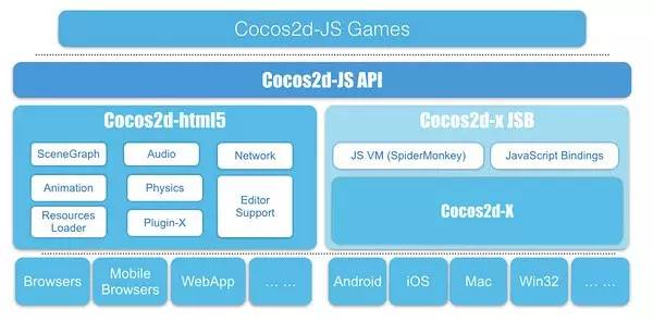 JS工程师的坚强，JavaScript可以统治世界？