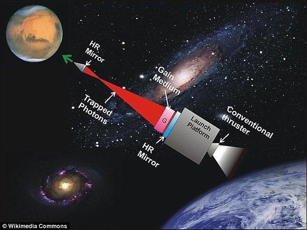 科学家提出激光推进理论：飞船到火星仅需30分钟