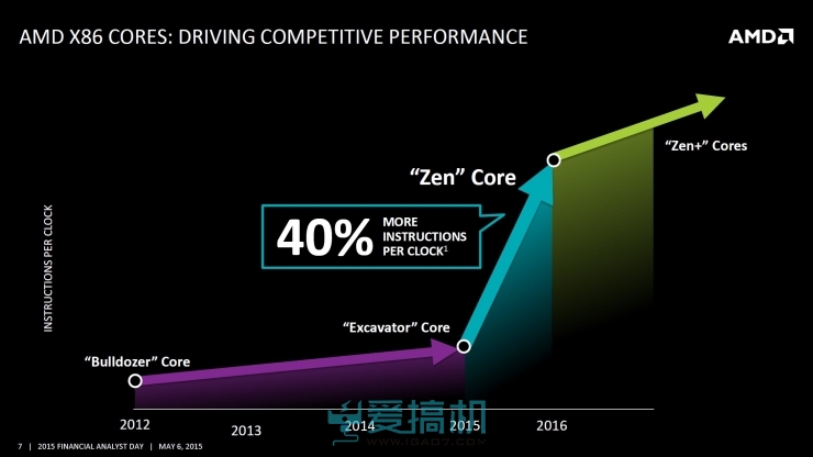 持续打压AMD，英特尔第七代酷睿处理器年底上市