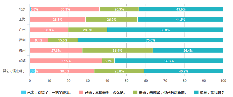 2016中国互联网产品经理生存现状（含薪资、就业分布等N多维度）
