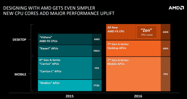 Zen或许真能够帮助AMD逆袭Intel 但只是暂时的