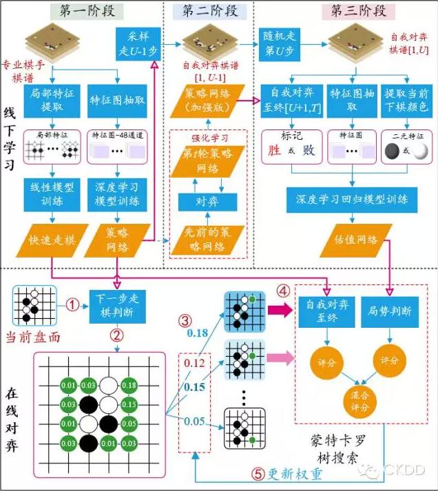 一张图解AlphaGo原理及弱点