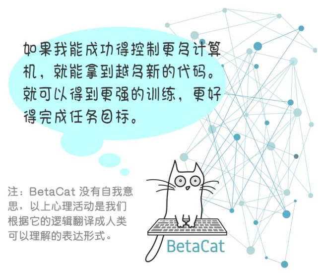 BetaCat的秘密：2022年，一个试图用AI取代程序员的故事（2/4）