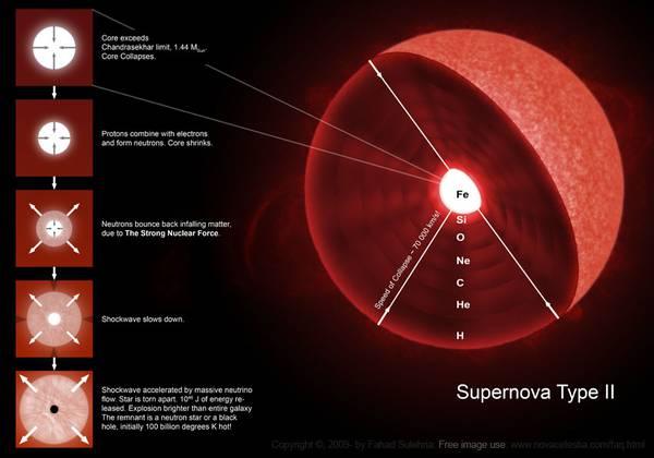 NASA首次捕捉到超新星爆炸的完整过程有了