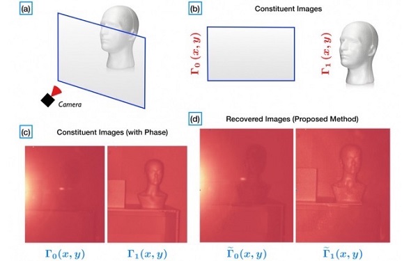 MIT破解了Kinect传感器：可穿透玻璃拍摄无反射的画面