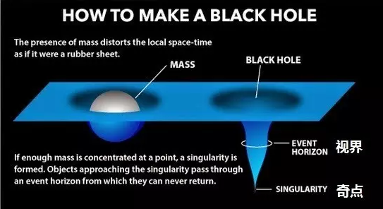霍金2016年BBC演讲：黑洞有没有毛？