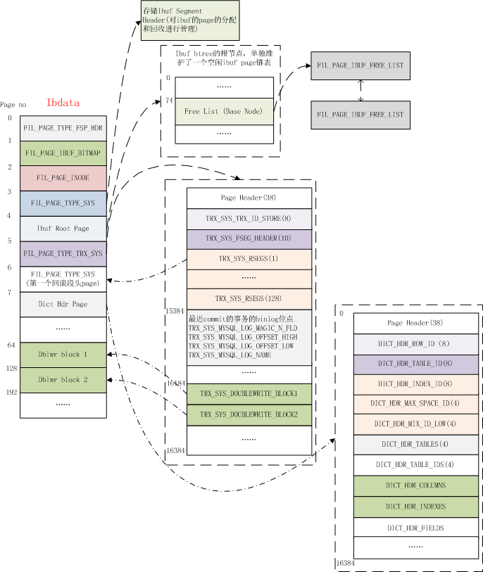 MySQL · 引擎特性 · InnoDB 文件系统之文件物理结构