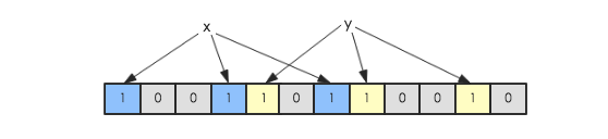 HBase－存储文件HFile结构解析