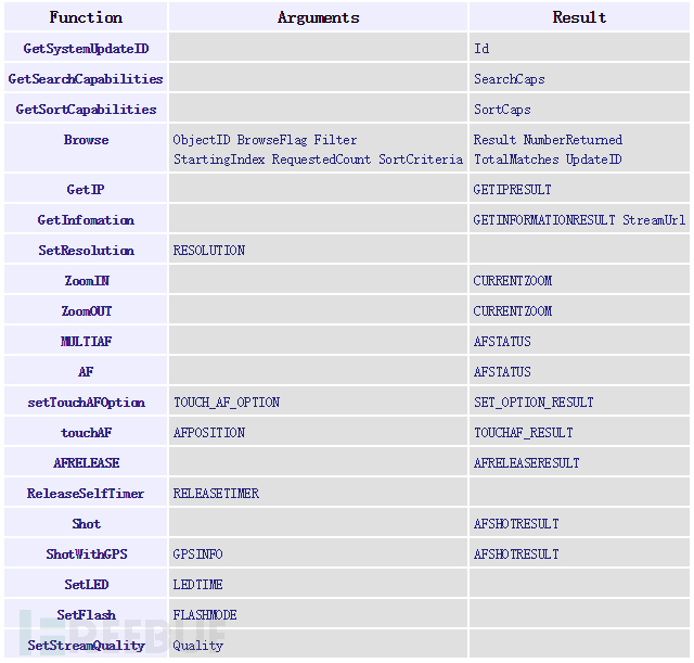 揭秘黑客是如何黑掉三星NX300智能相机的