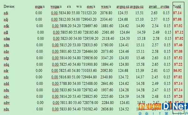 云和恩墨助力东风日产Exadata一体机核心系统