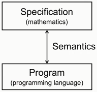 学习编程之概述—从编程范式开始