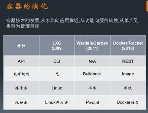 时速云：Docker ▎Kubernetes技术沙龙第三期干货分享