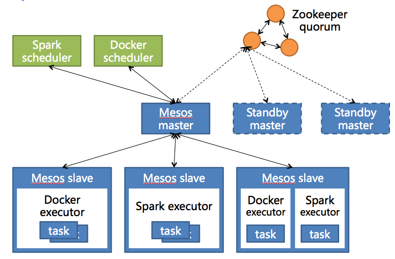 回顾Java 发展，看 Docker 与Mesos