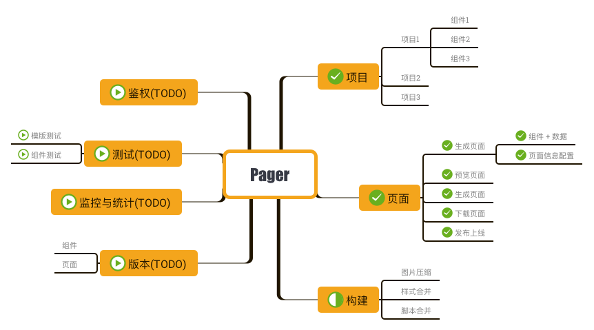 使用 React 写个简单的活动页面运营系统 – 设计篇