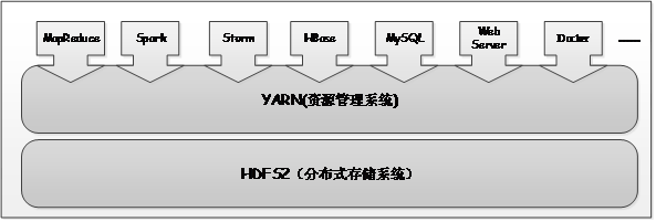 Hadoop YARN在Hulu的成功实践