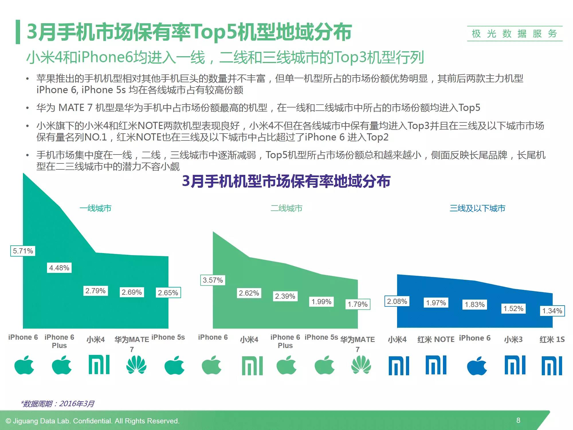 手机市场谁主沉浮——2016年Q1中国移动终端市场研究报告