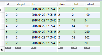 MySQL订单分库分表多维度查询