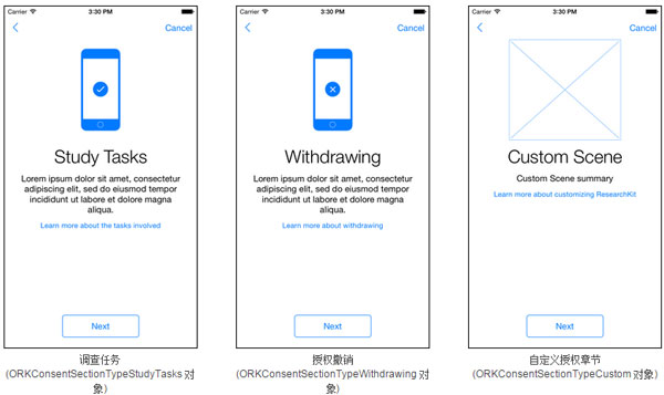 ResearchKit官方文档——获取授权