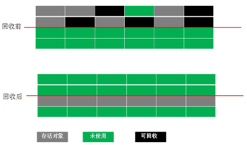 JAVA垃圾回收机制