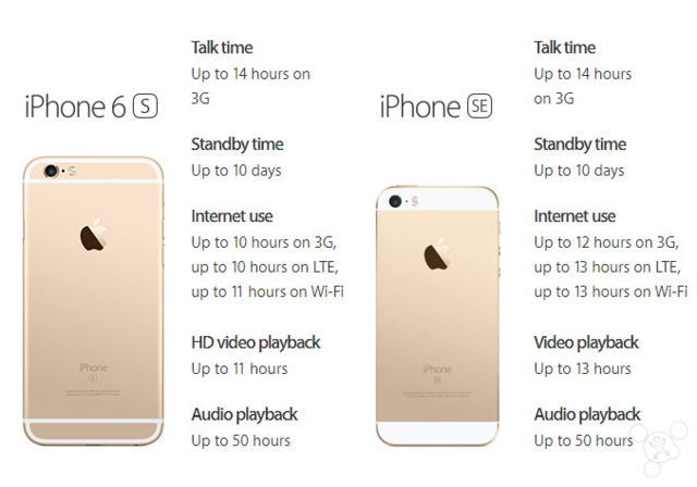 iPhone SE/6s对比：这些细节差异你知道吗？