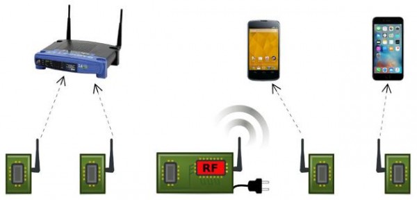 美研发无源WiFi设备：耗电量为传统设备万分一