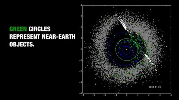 NASA NEOWISE太空望远镜“挑选出”潜在威胁小行星