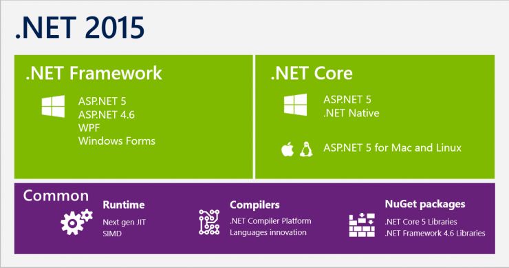 复盘Build 2016：不要错过微软给.NET开发者的这些福利