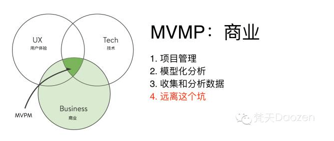 MVPM：最小可行产品经理