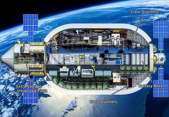 继火箭飞船之后 美国下个商业化的将是太空站