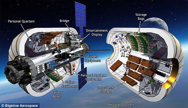 首座太空旅馆即将诞生！充气私人太空站将在2020年发射