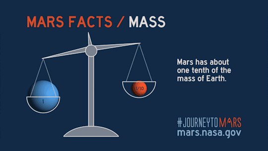 信息图：那些关于火星的趣闻