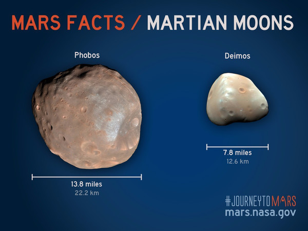 信息图：那些关于火星的趣闻