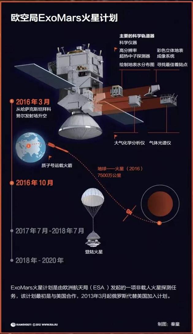 中国火星探测任务立项：迈向火星之路有多难？