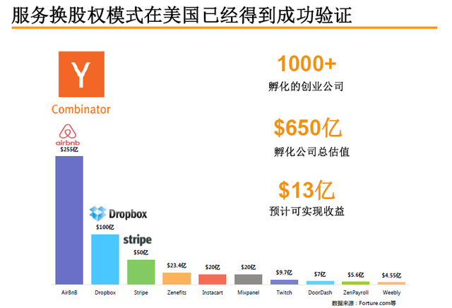 要做中国版YC？看看挂牌新三板的创新工场如何赚钱