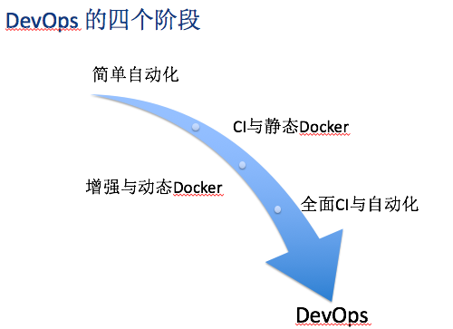 QCon北京2016：企业级云服务技术应用与实践