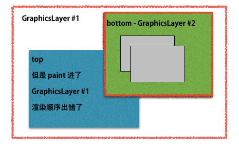 无线性能优化：Composite