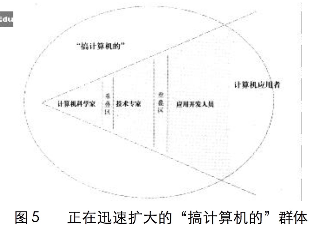 什么叫“我是搞计算机的”？