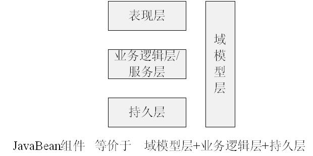 跟开涛学SpringMVC（1）：Web MVC简介