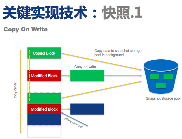 QCon北京2016：企业级云服务技术应用与实践