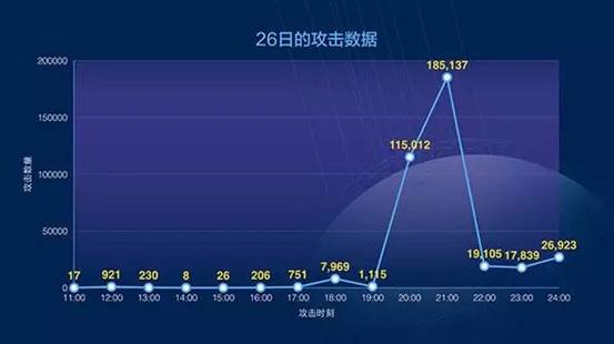 Apache struts2漏洞又来了 这一次如何机智地与中国黑客界的半壁江山赛跑？