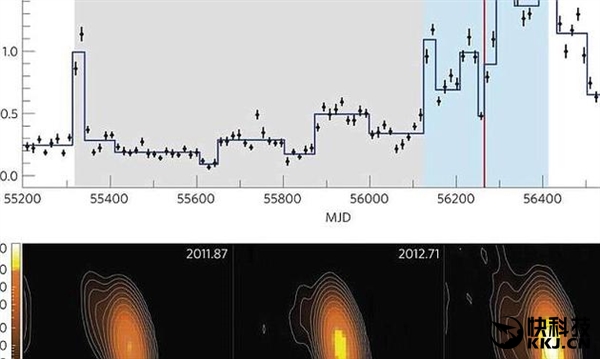 幽灵粒子：银河系之外首次探测到高能中微子信号