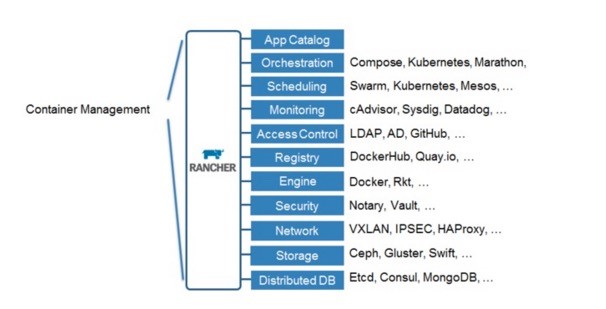 ArchSummit微课堂，追捧&amp;抗拒 | Docker使用的一些思考和理解