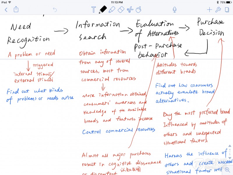 iPad Pro 和它的学术养成记 | Matrix 精选
