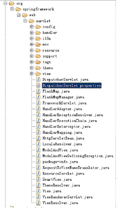 跟开涛学SpringMVC（3）：DispatcherServlet详解