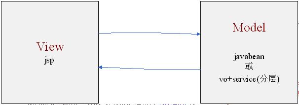 跟开涛学SpringMVC（1）：Web MVC简介