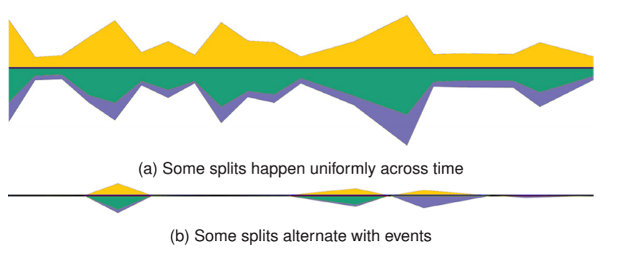 Task-Driven Comparison of Topic Models