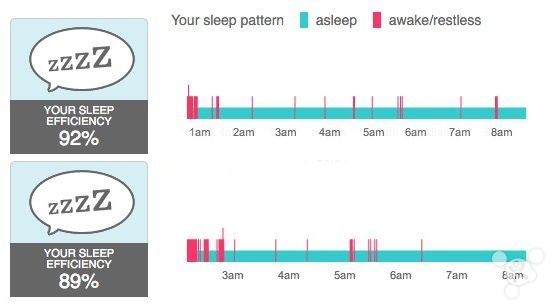 实测Night Shift 不是安眠药但对入睡有所帮助